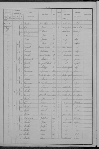 Saint-Honoré-les-Bains : recensement de 1896