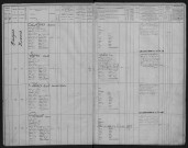 Bureau de Nevers, armée active, classe 1869 : fiches matricules (Nièvre) n° 1 à 2351 ; (Cher) n° 472 à 587