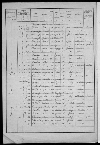 Grenois : recensement de 1936