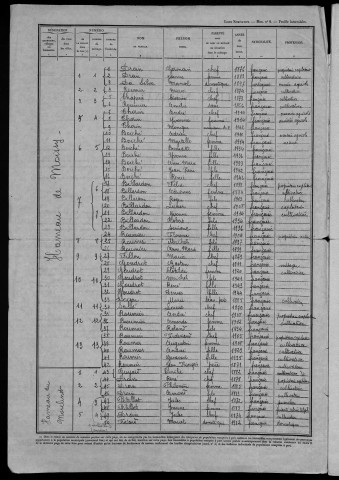 Moissy-Moulinot : recensement de 1946