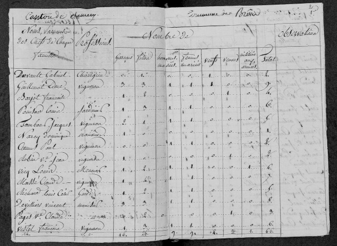 Brèves : recensement de 1820