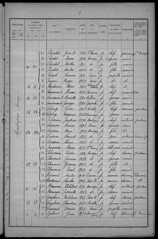 Montapas : recensement de 1931