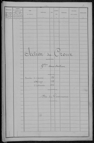 Nevers, Section du Croux, 9e sous-section : recensement de 1896