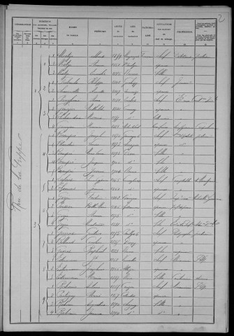 Nevers, Section du Croux, 30e sous-section : recensement de 1906