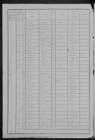 Lys : recensement de 1881