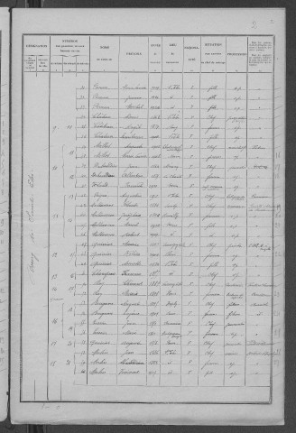 Saint-Éloi : recensement de 1926