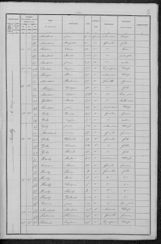 Neuilly : recensement de 1896