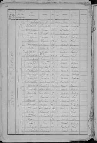Nevers, Quartier du Croux, 25e sous-section : recensement de 1891