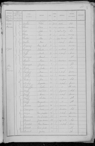 Nevers, Quartier du Croux, 13e sous-section : recensement de 1891