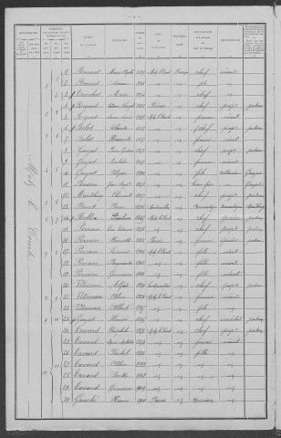 Metz-le-Comte : recensement de 1911