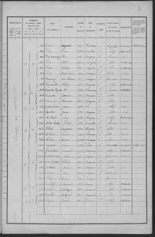 Breugnon : recensement de 1931
