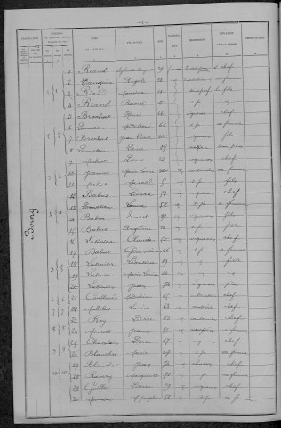 Saint-Andelain : recensement de 1896