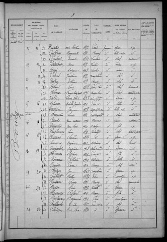 Brassy : recensement de 1931