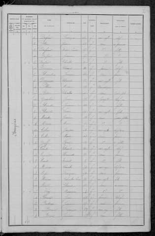 Château-Chinon Campagne : recensement de 1896