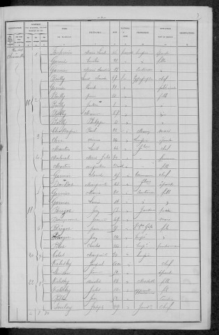 Nevers, Section de la Barre, 15e sous-section : recensement de 1896