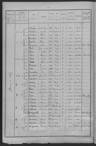 Cizely : recensement de 1926