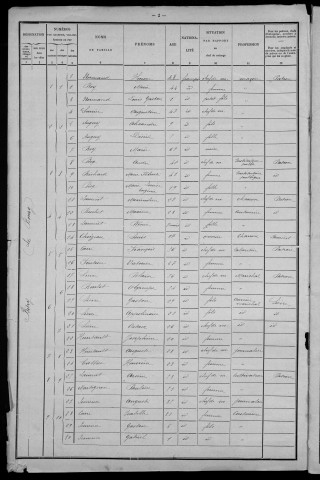 Bitry : recensement de 1901