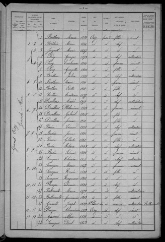 Oisy : recensement de 1921