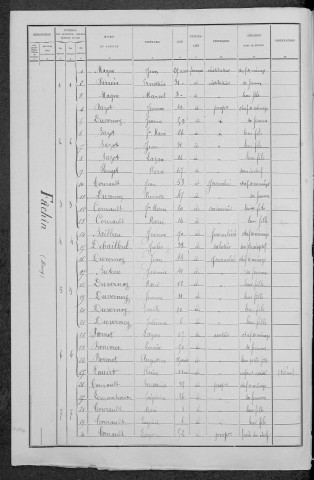Fâchin : recensement de 1891