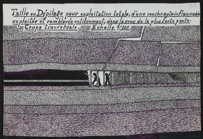 Exploitation, taille courte avec risque d'auto inflammabilité, coupe transversale.