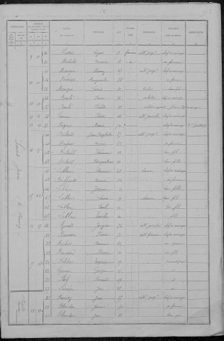 Saint-Jean-aux-Amognes : recensement de 1891