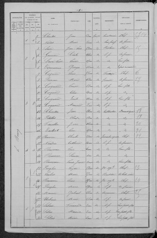 Epiry : recensement de 1896