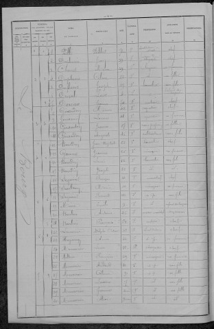 Rouy : recensement de 1896