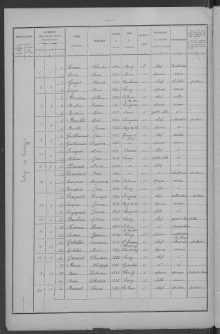 Livry : recensement de 1926
