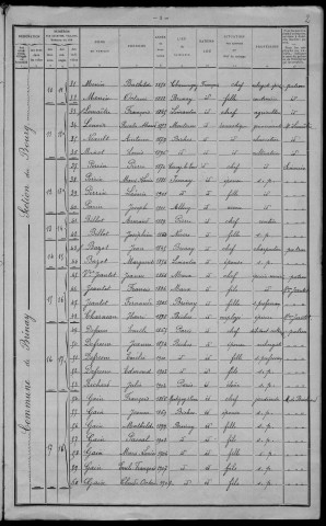 Brinay : recensement de 1911