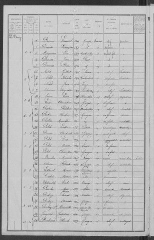 Gâcogne : recensement de 1911