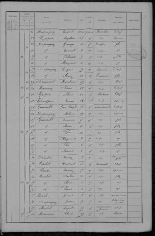 Menou : recensement de 1891