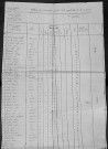 Arthel : recensement de 1820