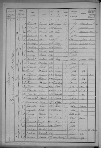 Nevers, Quartier de Nièvre, 15e section : recensement de 1921