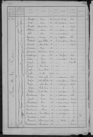 Nevers, Quartier du Croux, 34e sous-section : recensement de 1891