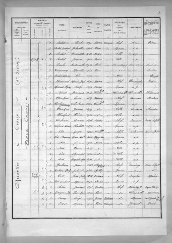 Nevers, Quartier du Croux, 4e section : recensement de 1936