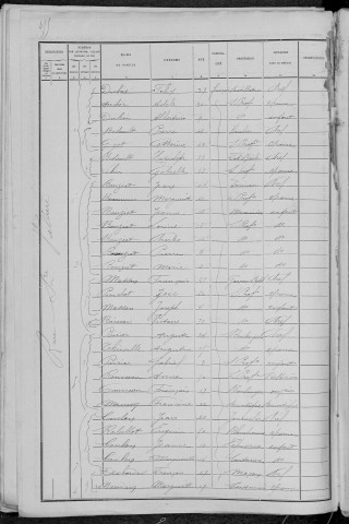 Nevers, Quartier de la Barre, 12e sous-section : recensement de 1891