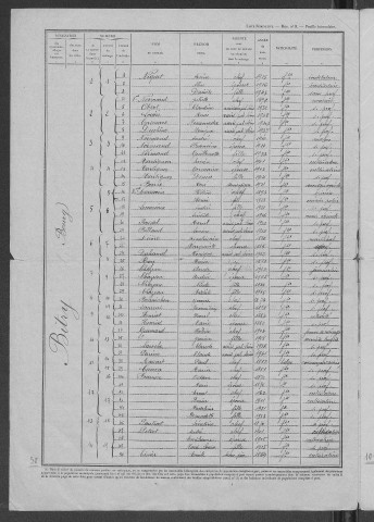 Bitry : recensement de 1946