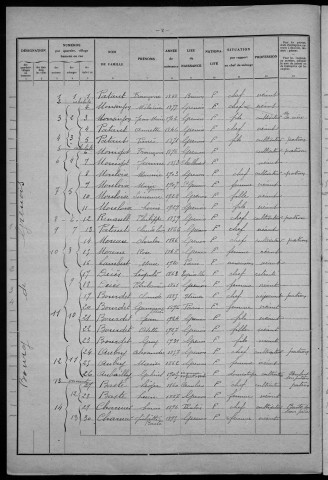 Grenois : recensement de 1931