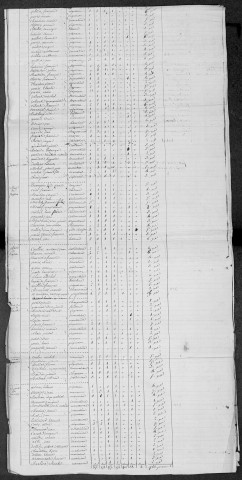 Neuvy-sur-Loire : recensement de 1820