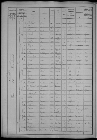 Nevers, Section de Nièvre, 2e sous-section : recensement de 1906