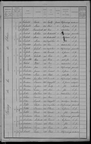 Thaix : recensement de 1911