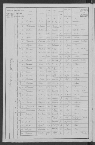 Gimouille : recensement de 1906