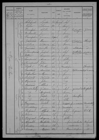 Nevers, Section du Croux, 14e sous-section : recensement de 1901