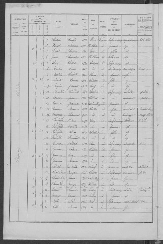 Chiddes : recensement de 1936
