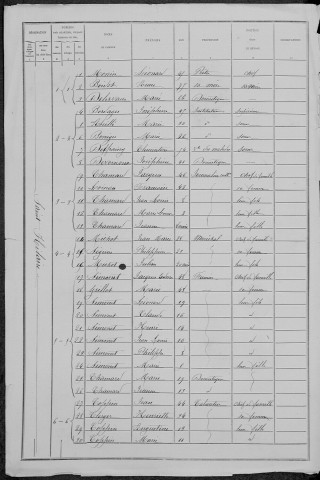 Saint-Hilaire-en-Morvan : recensement de 1881