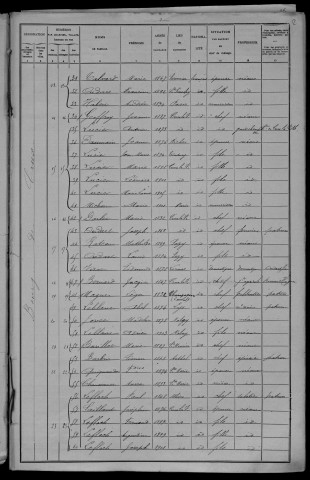 Crux-la-Ville : recensement de 1906