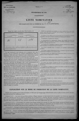Mouron-sur-Yonne : recensement de 1921