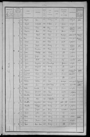 Devay : recensement de 1911
