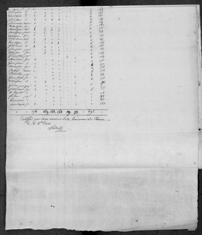 Charrin : recensement de 1820