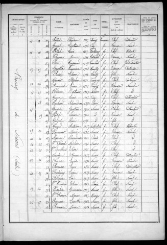Nuars : recensement de 1936
